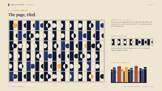 Presentation board 7: Graphic language